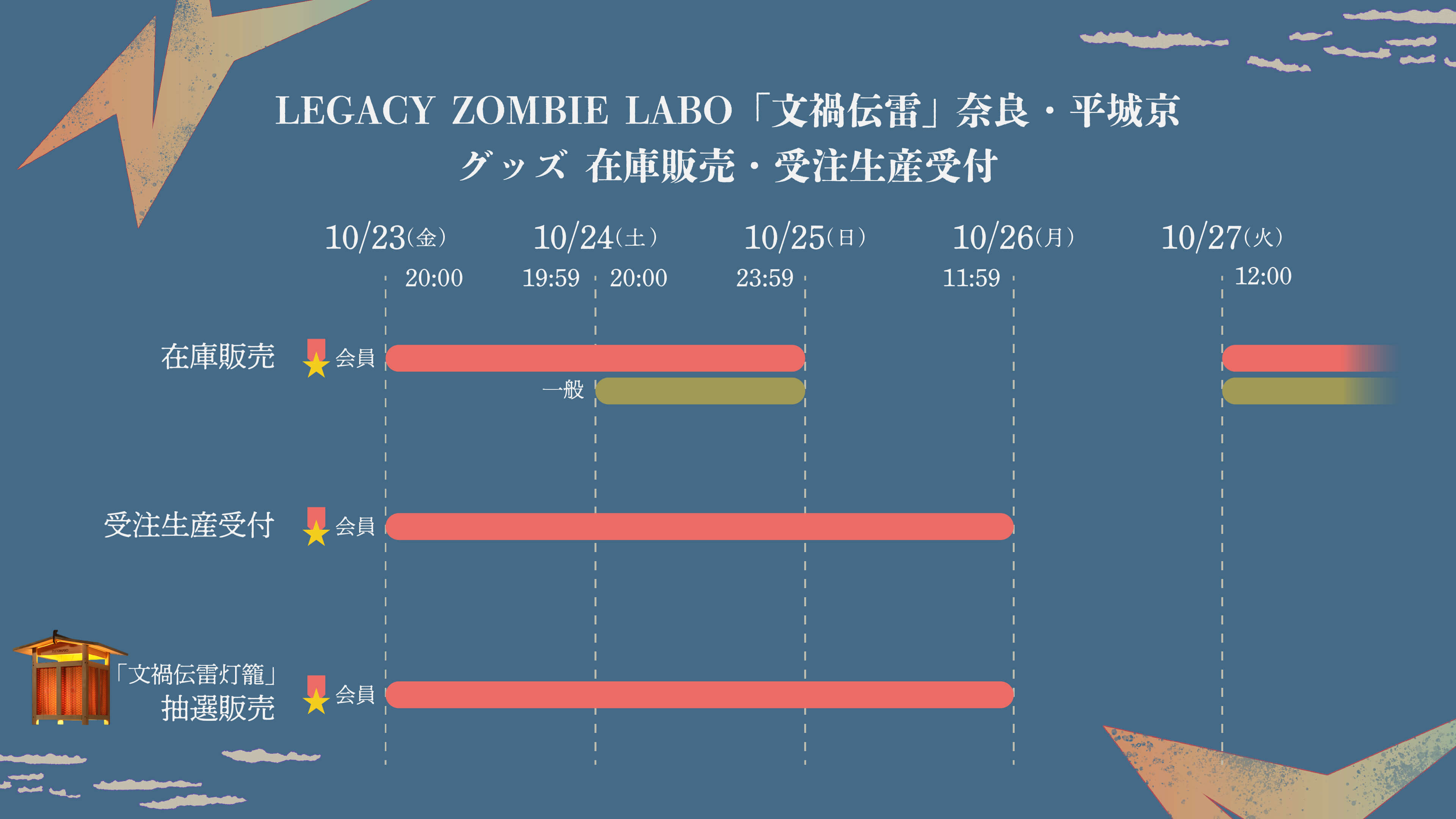 販売スケジュール